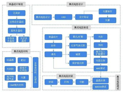 集成電路產(chǎn)業(yè)鏈全景梳理及區(qū)域熱力地圖 聚焦設(shè)計環(huán)節(jié)