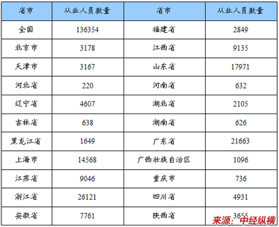 氣體壓縮機械制造行業規模狀況分析報告
